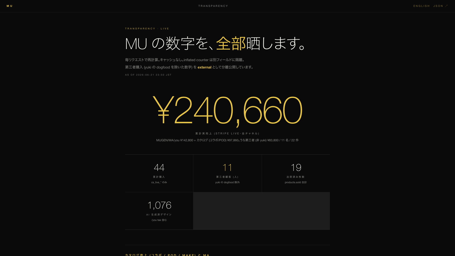 MU transparency